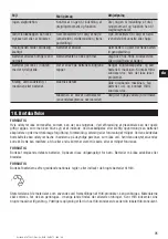 Preview for 98 page of Hilti SF 181-A Operating Instructions Manual