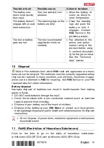 Preview for 19 page of Hilti SF 22-A User Manual