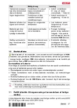 Preview for 51 page of Hilti SF 22-A User Manual