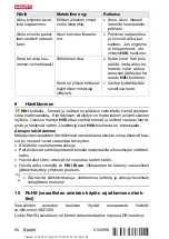 Предварительный просмотр 96 страницы Hilti SF 2H-A Operating Instructions Manual