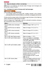 Preview for 14 page of Hilti SF 4-22 Operating Instructions Manual