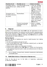 Preview for 21 page of Hilti SF 4-A22 Manual