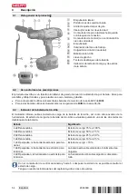 Preview for 58 page of Hilti SF 8M-A22 Manual