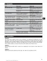 Предварительный просмотр 98 страницы Hilti SF151-A Operating Instructions Manual