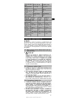 Preview for 95 page of Hilti SFC 14-A Operating Instructions Manual