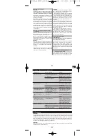 Предварительный просмотр 197 страницы Hilti SFC 22/14-A Operating Instructions Manual