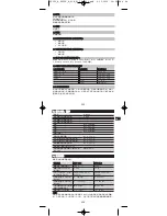 Preview for 225 page of Hilti SFC 22/14-A Operating Instructions Manual