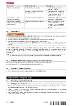 Предварительный просмотр 148 страницы Hilti SFD 22-A Manual