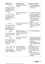 Preview for 25 page of Hilti SI-AT-A22 Original Operating Instructions