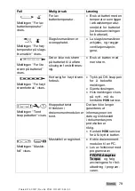 Preview for 85 page of Hilti SI-AT-A22 Original Operating Instructions