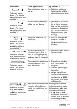 Предварительный просмотр 167 страницы Hilti SI-AT-A22 Original Operating Instructions