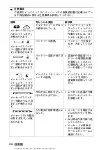 Preview for 296 page of Hilti SI-AT-A22 Original Operating Instructions