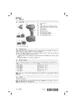 Preview for 206 page of Hilti SID 14-A Original Operating Instructions