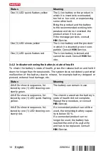 Preview for 14 page of Hilti SIW 6-22 Operating Instructions Manual