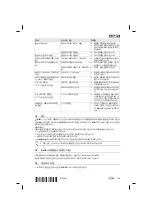 Предварительный просмотр 205 страницы Hilti SJD 6-A22 Original Operating Instructions