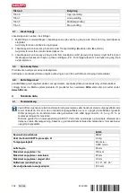 Preview for 108 page of Hilti SJD 6 Manual