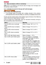 Preview for 10 page of Hilti SL 6-22 Original Operating Instructions