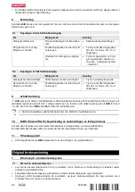 Preview for 94 page of Hilti SR 30 Operating Instructions Manual