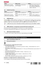 Предварительный просмотр 172 страницы Hilti SR 30 Operating Instructions Manual