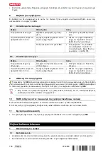 Предварительный просмотр 192 страницы Hilti SR 30 Operating Instructions Manual