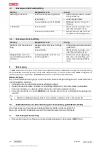 Предварительный просмотр 16 страницы Hilti SR 4-A22 Original Operating Instructions