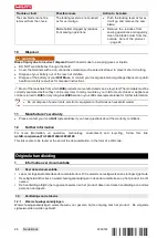 Preview for 32 page of Hilti SR 6-22 Original Operating Instructions