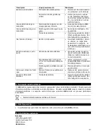 Preview for 95 page of Hilti TE 1000-AVR Original Operating Instructions