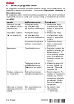 Preview for 218 page of Hilti TE 2-22 Original Operating Instructions