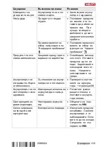 Preview for 421 page of Hilti TE 2-22 Original Operating Instructions