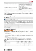 Preview for 21 page of Hilti TE 2000-AVR Manual