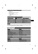 Preview for 119 page of Hilti TE 30-A36 Operating Instructions Manual