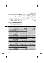 Предварительный просмотр 162 страницы Hilti TE 30-A36 Operating Instructions Manual