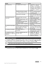 Preview for 85 page of Hilti TE 30-ATC/AVR Original Operating Instructions