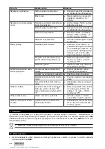 Preview for 134 page of Hilti TE 30-ATC/AVR Original Operating Instructions