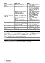 Предварительный просмотр 152 страницы Hilti TE 30-ATC/AVR Original Operating Instructions