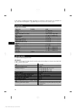 Preview for 109 page of Hilti TE 30-ATC Operating Instructions Manual