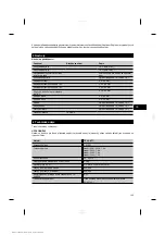 Preview for 148 page of Hilti TE 30-ATC Operating Instructions Manual