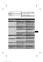 Preview for 190 page of Hilti TE 30-ATC Operating Instructions Manual