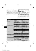 Preview for 201 page of Hilti TE 30-ATC Operating Instructions Manual