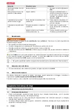 Preview for 100 page of Hilti TE 4-22 Instruction Manual