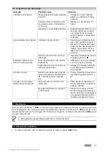 Preview for 51 page of Hilti TE 40 Instructions Manual