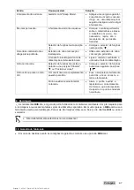 Preview for 103 page of Hilti TE 40 Instructions Manual