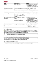 Preview for 112 page of Hilti TE 50-AVR Manual