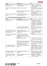 Preview for 89 page of Hilti TE 6-A22 Original Operating Instructions