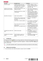 Preview for 28 page of Hilti TE 60-ATC-AVR Manual