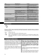 Preview for 130 page of Hilti TE 7 Operating Instructions Manual