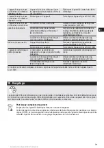 Preview for 32 page of Hilti TE 706 Operating Instructions Manual