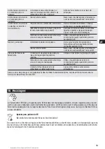 Preview for 62 page of Hilti TE 706 Operating Instructions Manual