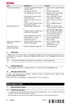 Предварительный просмотр 72 страницы Hilti TE DRS-Y Original Operating Instructions