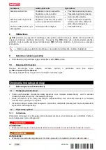 Preview for 98 page of Hilti TE DRS-Y Original Operating Instructions